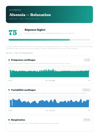 Example Alsensia session report