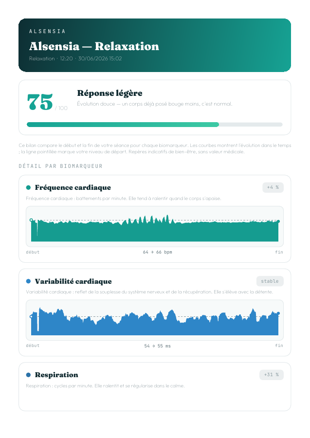 Example Alsensia session report